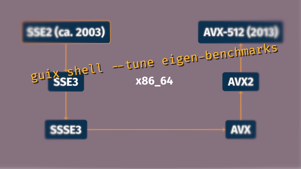 Illustration of CPU tuning.